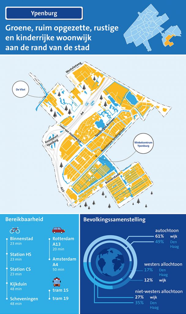 Ypenburg en Hoornwijk - Wonen in Den Haag